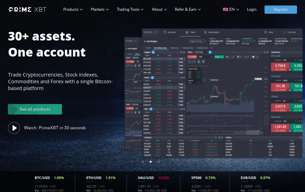 Explore the PrimeXBT Trading Platform A Comprehensive Guide
